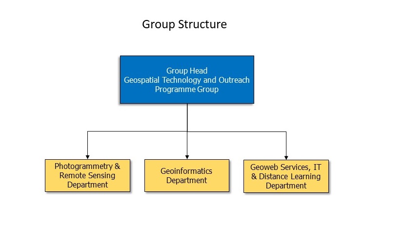 Image of Geospatial Technology and Outreach Programme Group