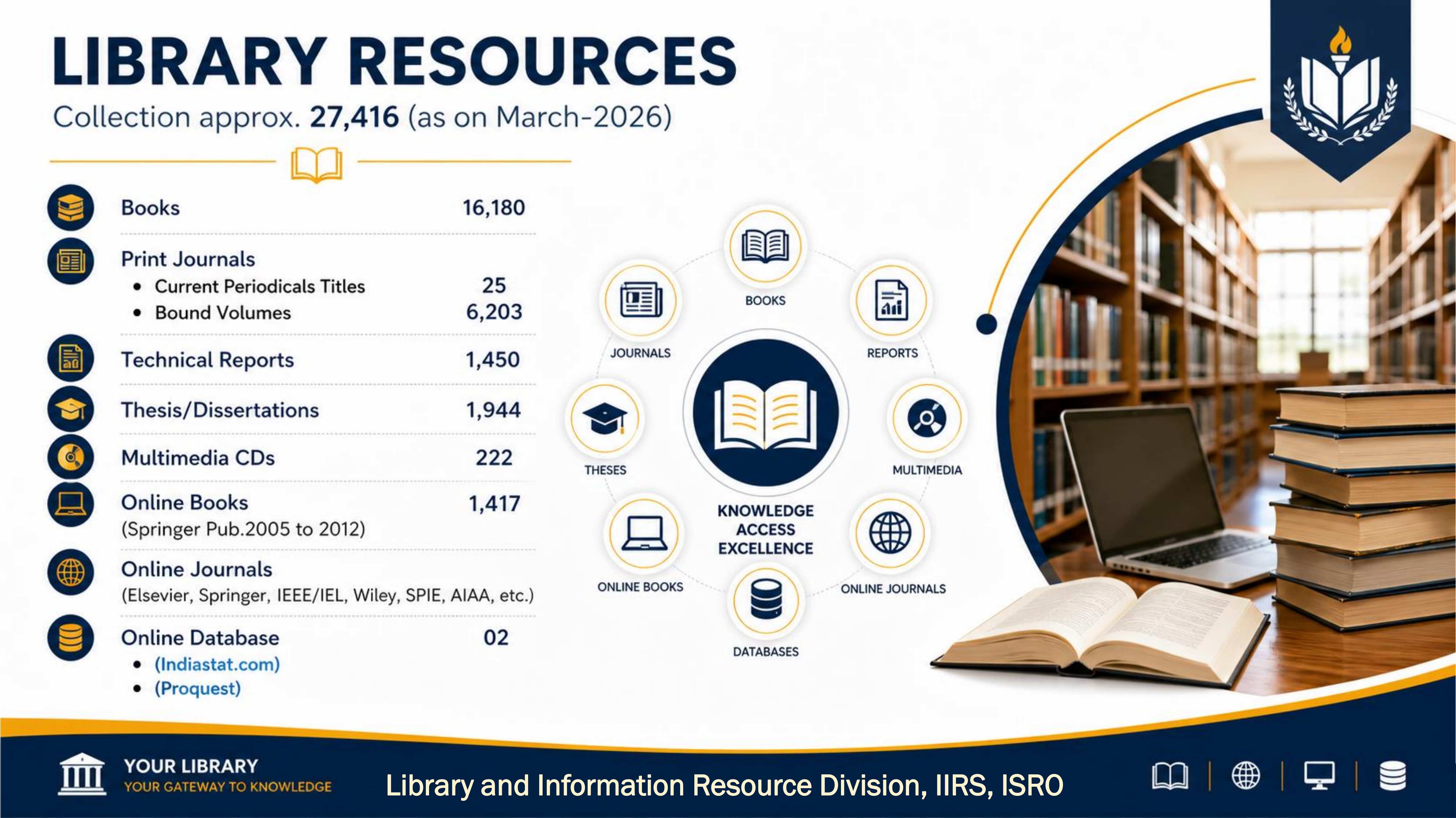 Library 4