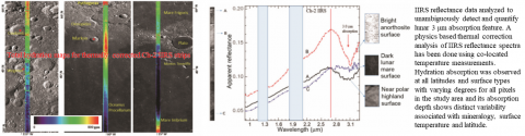 Unambiguous detection of OH and H2O on the Moon from Chandrayaan-2 IIRS reflectance data using 3 micrometer hydration feature Image of Unambiguous detection of OH and H2O on the Moon from Chandrayaan-2 IIRS reflectance data using 3 micrometer hydration feature