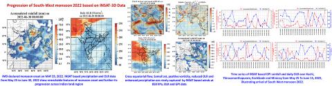 Image of Monitoring progression of South-West monsoon 2022 based on INSAT data