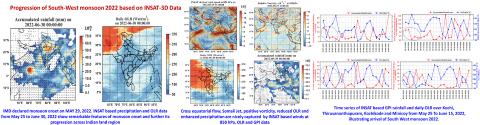 Monitoring progression of South-West monsoon 2022 based on INSAT data Image of Monitoring progression of South-West monsoon 2022 based on INSAT data