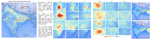 COVID-19 Pandemic and City-Level Nitrogen Dioxide (NO2) Reduction for Urban Centres of India Image of COVID-19 Pandemic and City-Level Nitrogen Dioxide (NO2) Reduction for Urban Centres of India