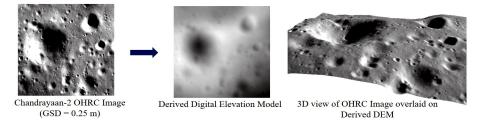 Generation of DEM through Single image of Chandrayaan-2 OHRC Image of Generation of DEM through Single image of Chandrayaan-2 OHRC