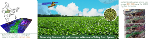 Observing Summer Crop Coverage in Narmada Valley from Space Image of Observing Summer Crop Coverage in Narmada Valley from Space