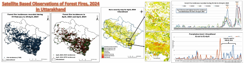 Image of Satellite Based Observations of Forest Fires, 2024 in Uttarakhand