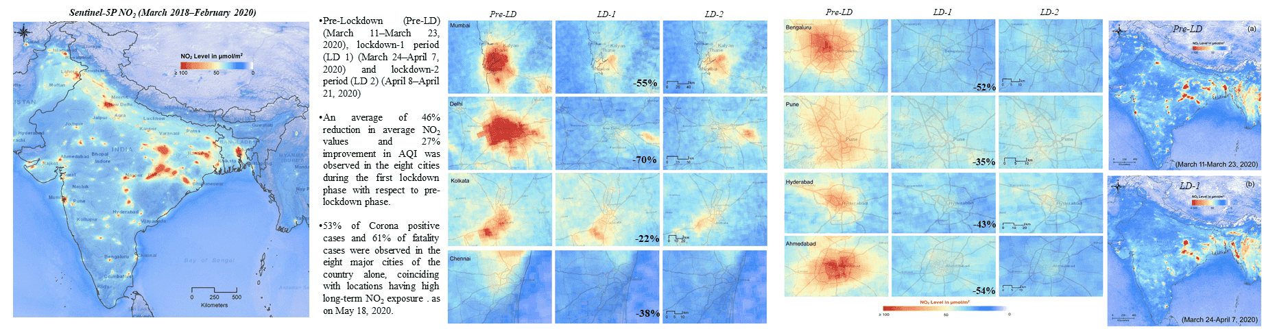 Image of COVID-19 Pandemic and City-Level Nitrogen Dioxide (NO2) Reduction for Urban Centres of India