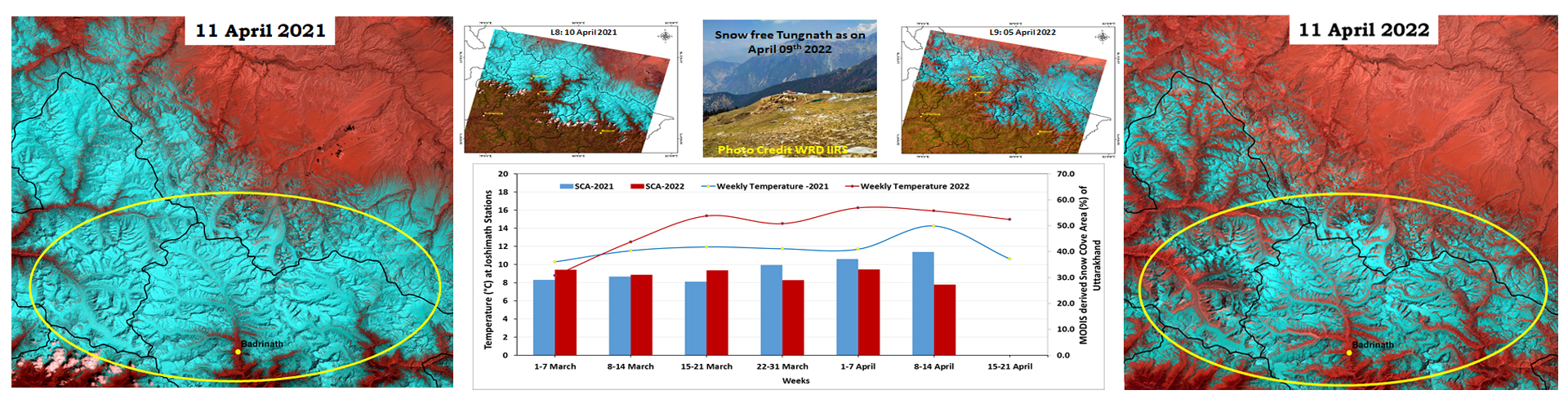Image of Reduced Snow Cover in the Himalayan Region due to Temperature Anomaly During Early Summer of 2022