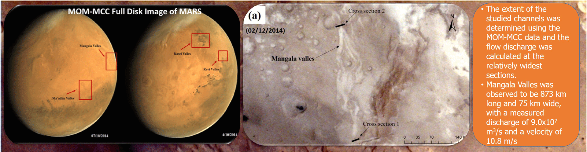 Image of Ancient Mega Floods on Mars: Inferences and Observations from ISRO’s MOM MCC data