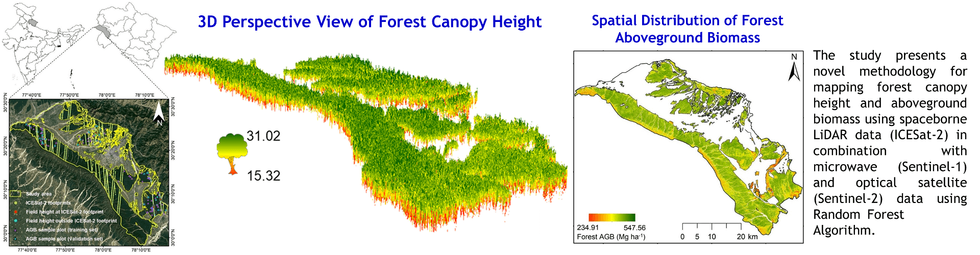 Image of Mapping Forest Height and Aboveground Biomass by Integrating ICESat-2, Sentinel-1 and Sentinel-2 Data 