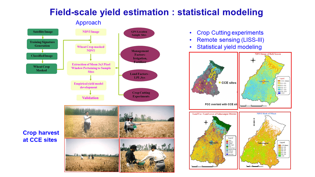 Agriculture Soils Department Welcome To Indian Institute Of Remote Sensing Iirs