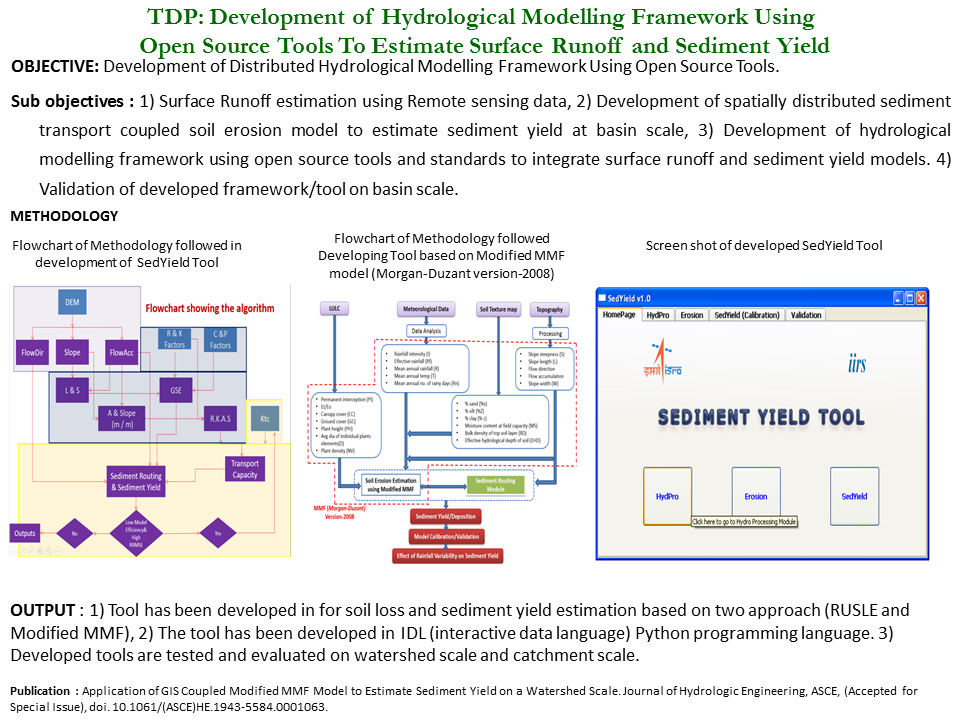 Water Resources Department Welcome To Indian Institute Of - 