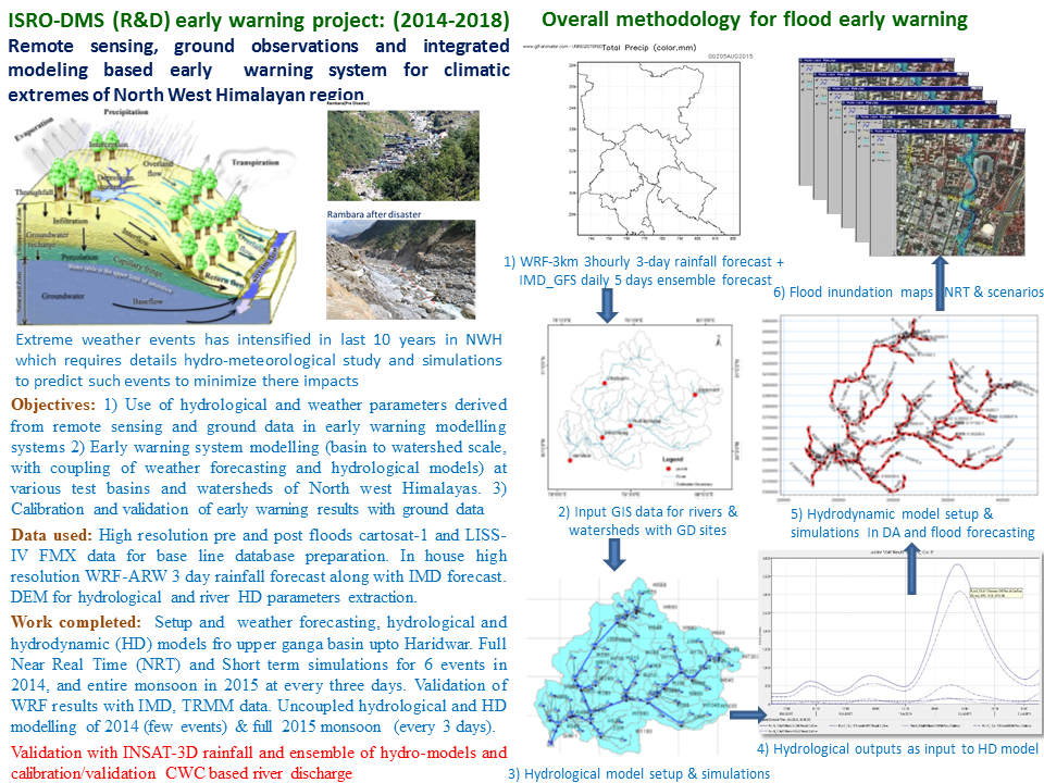 water resources engineering thesis topics pdf phd in water resources engineering